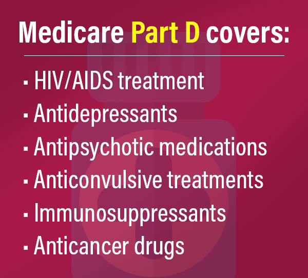 what drugs are covered by medicare part d?